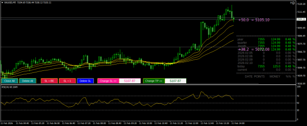Click to Enlarge

Name: XAUUSDM5.png
Size: 22 KB