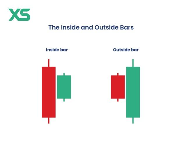 Click to Enlarge

Name: inside-bar-vs-outside-bar.jpg
Size: 22 KB