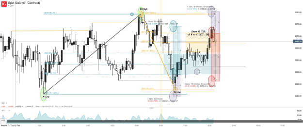 Click to Enlarge

Name: Spot Gold (£1 Contract)_20260212_08.14.png
Size: 61 KB
