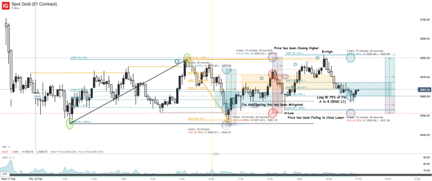 Click to Enlarge

Name: Spot Gold (£1 Contract)_20260212_11.00.png
Size: 73 KB