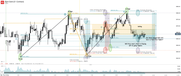 Click to Enlarge

Name: Spot Gold (£1 Contract)_20260212_11.22.png
Size: 84 KB