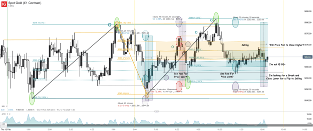 Click to Enlarge

Name: Spot Gold (£1 Contract)_20260212_12.17.png
Size: 84 KB