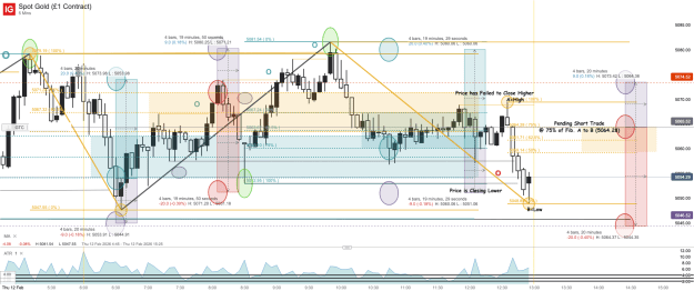 Click to Enlarge

Name: Spot Gold (£1 Contract)_20260212_12.59.png
Size: 89 KB
