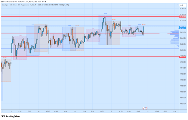 Click to Enlarge

Name: XAUUSD_2026-02-12_21-52-21.png
Size: 35 KB
