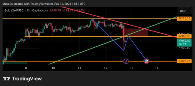 Click to Enlarge

Name: TradingView_Screenshot_1770922358698.jpg
Size: 232 KB