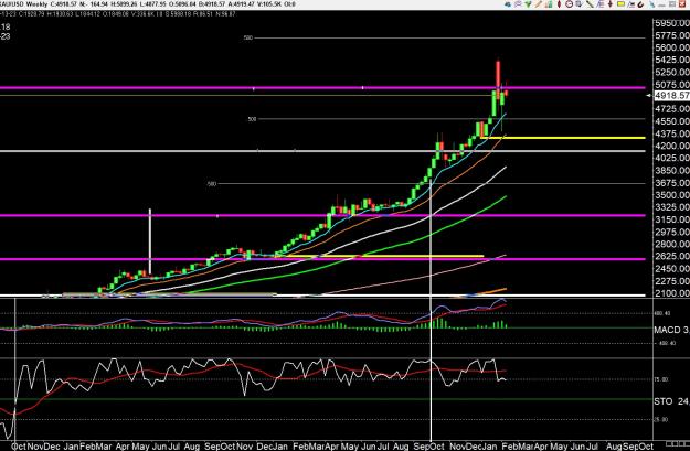 Click to Enlarge

Name: gold 3 .jpg
Size: 350 KB