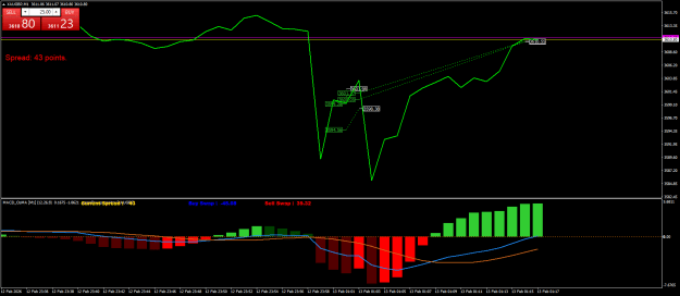Click to Enlarge

Name: XAUGBPM1.png
Size: 20 KB