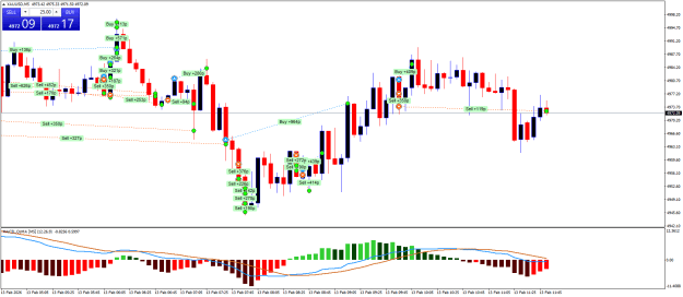 Click to Enlarge

Name: XAUUSDM5.png
Size: 25 KB