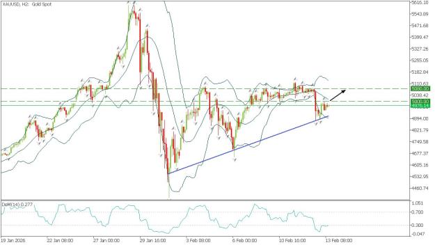 Click to Enlarge

Name: xauusd.jpg
Size: 102 KB
