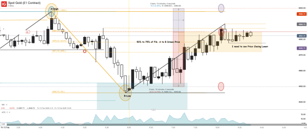 Click to Enlarge

Name: Spot Gold (£1 Contract)_20260213_08.46.png
Size: 55 KB