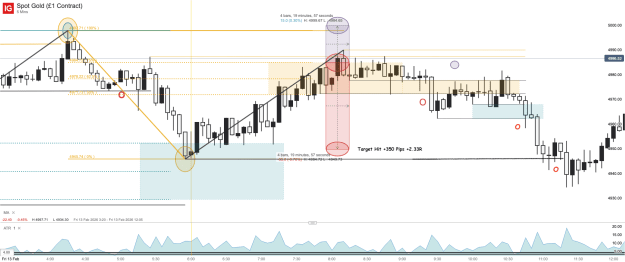 Click to Enlarge

Name: Spot Gold (£1 Contract)_20260213_13.59.png
Size: 53 KB