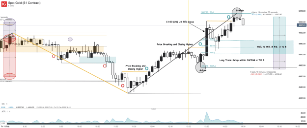Click to Enlarge

Name: Spot Gold (£1 Contract)_20260213_14.30.png
Size: 56 KB