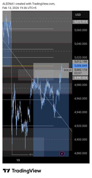 Click to Enlarge

Name: TradingView_Screenshot_1770993412469.jpg
Size: 370 KB