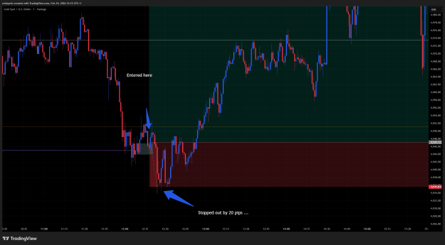 Click to Enlarge

Name: XAUUSD_2026-02-14_12-12-42_4d993.png
Size: 55 KB