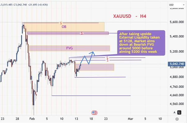 Click to Enlarge

Name: XAUUSD Feb 3rd wk.jpg
Size: 51 KB