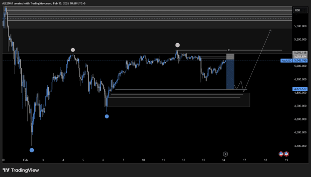 Click to Enlarge

Name: XAUUSD_2026-02-15_10-28-06.png
Size: 18 KB
