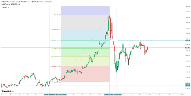 Click to Enlarge

Name: tvc gold h4 fib gap.png
Size: 27 KB