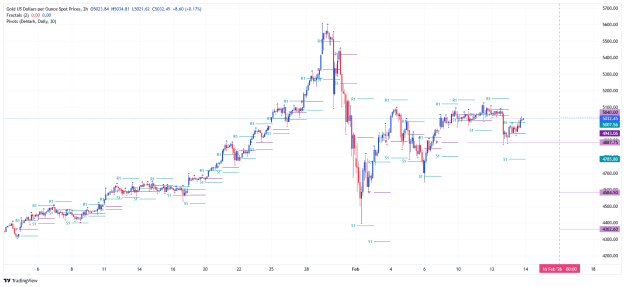Click to Enlarge

Name: _XAU_USD_2026-02-15 h2 pp dm.png
Size: 32 KB
