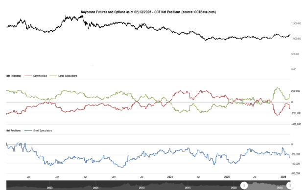 Click to Enlarge

Name: cotbase-soybeans-futures-and-options-cot-net-positions.png
Size: 27 KB