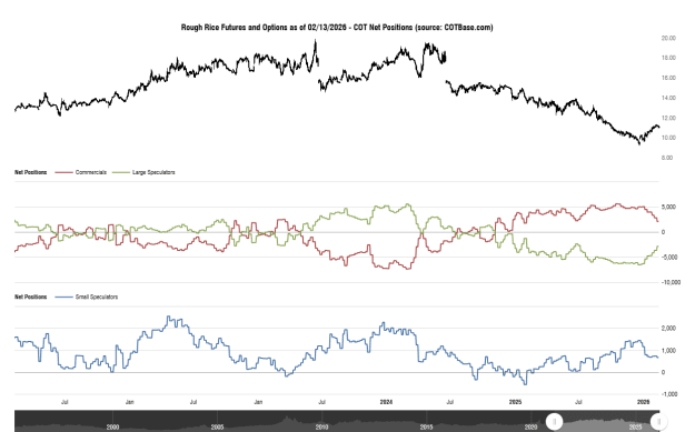 Click to Enlarge

Name: cotbase-rough-rice-futures-and-options-cot-net-positions.png
Size: 31 KB