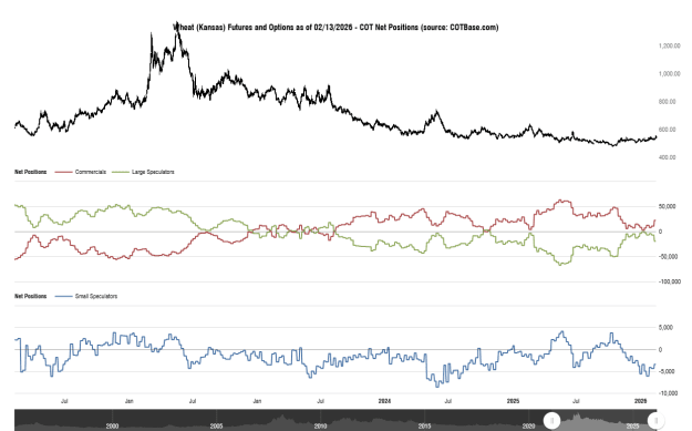 Click to Enlarge

Name: cotbase-wheat-kansas-futures-and-options-cot-net-positions.png
Size: 30 KB