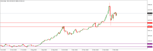 Click to Enlarge

Name: GOLDDaily.png
Size: 12 KB