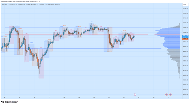 Click to Enlarge

Name: XAUUSD_2026-02-16_18-07-01.png
Size: 37 KB