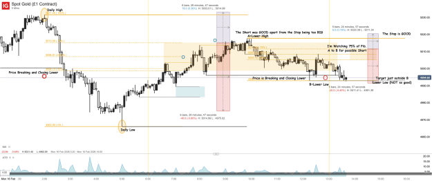 Click to Enlarge

Name: Spot Gold (£1 Contract)_20260216_13.43.png
Size: 61 KB