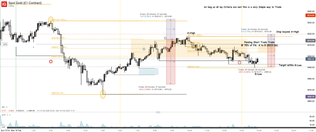 Click to Enlarge

Name: Spot Gold (£1 Contract)_20260216_13.58.png
Size: 61 KB