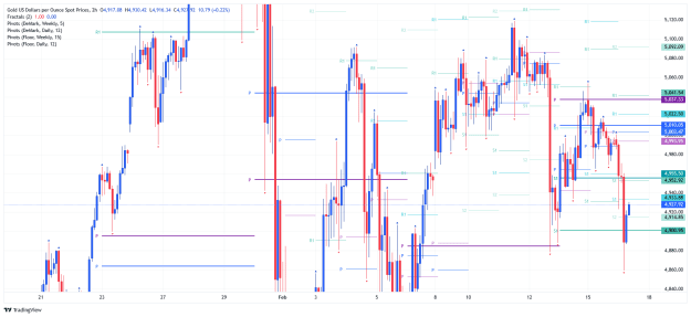 Click to Enlarge

Name: _XAU_USD_2026-02-17 h2 pp bb a.png
Size: 31 KB