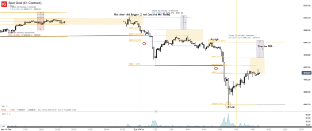 Click to Enlarge

Name: Spot Gold (£1 Contract)_20260217_07.26.png
Size: 46 KB