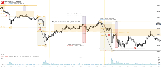 Click to Enlarge

Name: Spot Gold (£1 Contract)_20260218_06.47.png
Size: 67 KB