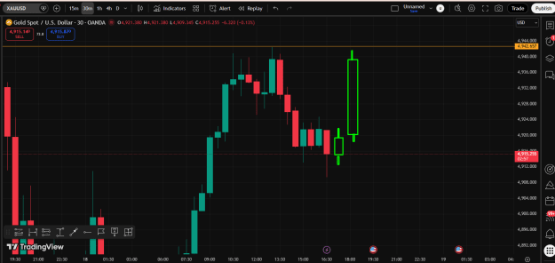 Click to Enlarge

Name: GOLD Chart Analysis.png
Size: 32 KB