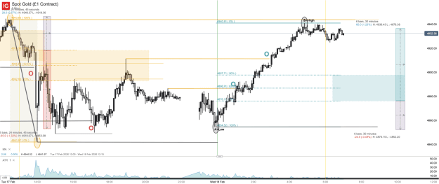 Click to Enlarge

Name: Spot Gold (£1 Contract)_20260218_07.01.png
Size: 56 KB