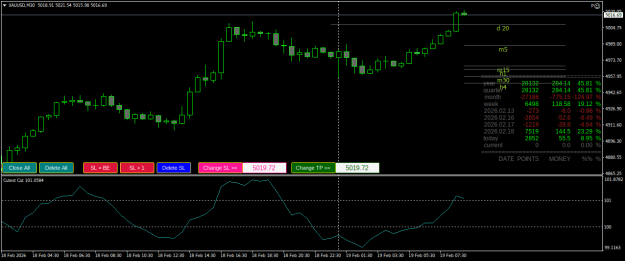 Click to Enlarge

Name: XAUUSDM30.png
Size: 22 KB