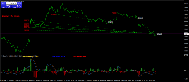 Click to Enlarge

Name: AUS200M1.png
Size: 29 KB