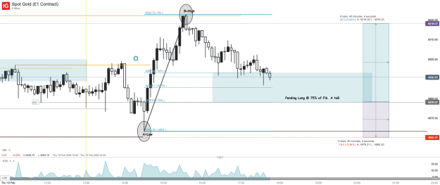 Click to Enlarge

Name: Spot Gold (£1 Contract)_20260219_17.49.png
Size: 42 KB