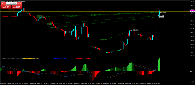 Click to Enlarge

Name: USDJPYM1.png
Size: 23 KB