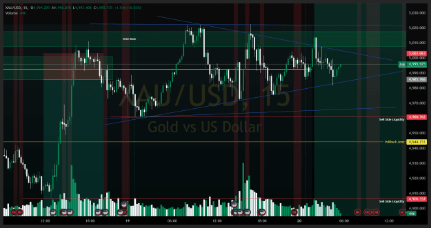 Click to Enlarge

Name: XAUUSD_2026-02-20_05-35-28.png
Size: 90 KB