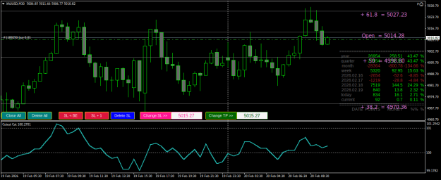 Click to Enlarge

Name: XAUUSDM30.png
Size: 26 KB