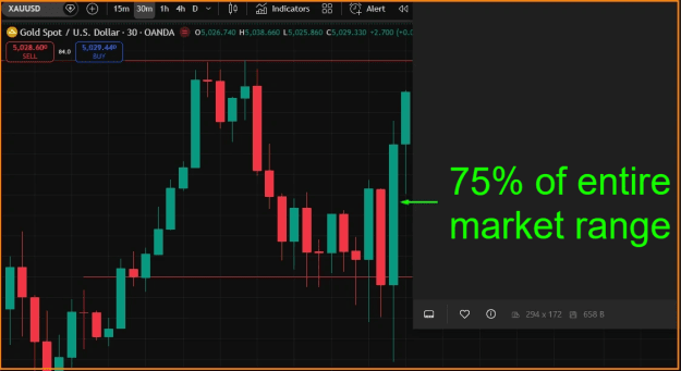 Click to Enlarge

Name: Gold Buy Move.png
Size: 58 KB