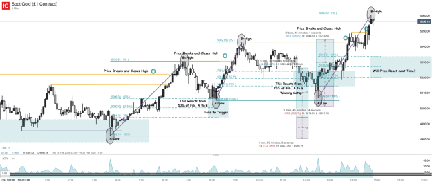 Click to Enlarge

Name: Spot Gold (£1 Contract)_20260220_14.52.png
Size: 78 KB