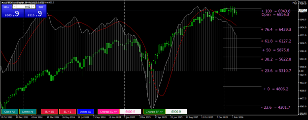 Click to Enlarge

Name: US500CashWeekly.png
Size: 28 KB