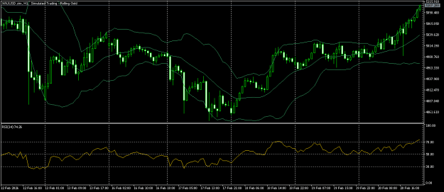 Click to Enlarge

Name: XAUUSD.simH1.png
Size: 15 KB