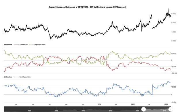 Click to Enlarge

Name: cotbase-copper-futures-and-options-cot-net-positions.png
Size: 31 KB