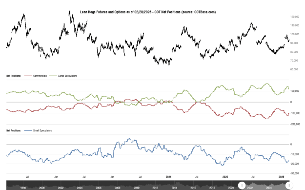 Click to Enlarge

Name: cotbase-lean-hogs-futures-and-options-cot-net-positions.png
Size: 31 KB