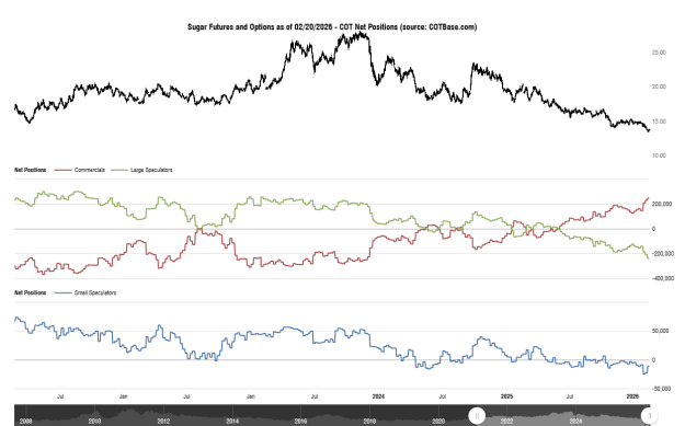 Click to Enlarge

Name: cotbase-sugar-futures-and-options-cot-net-positions.png
Size: 29 KB