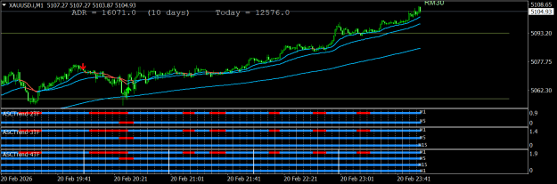 Click to Enlarge

Name: XAUUSD.iM1.png
Size: 18 KB