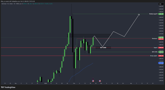 Click to Enlarge

Name: XAUUSD_2026-02-23_02-17-07_3ae2a.png
Size: 26 KB