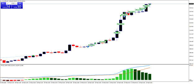 Click to Enlarge

Name: XAUUSDM5.png
Size: 17 KB